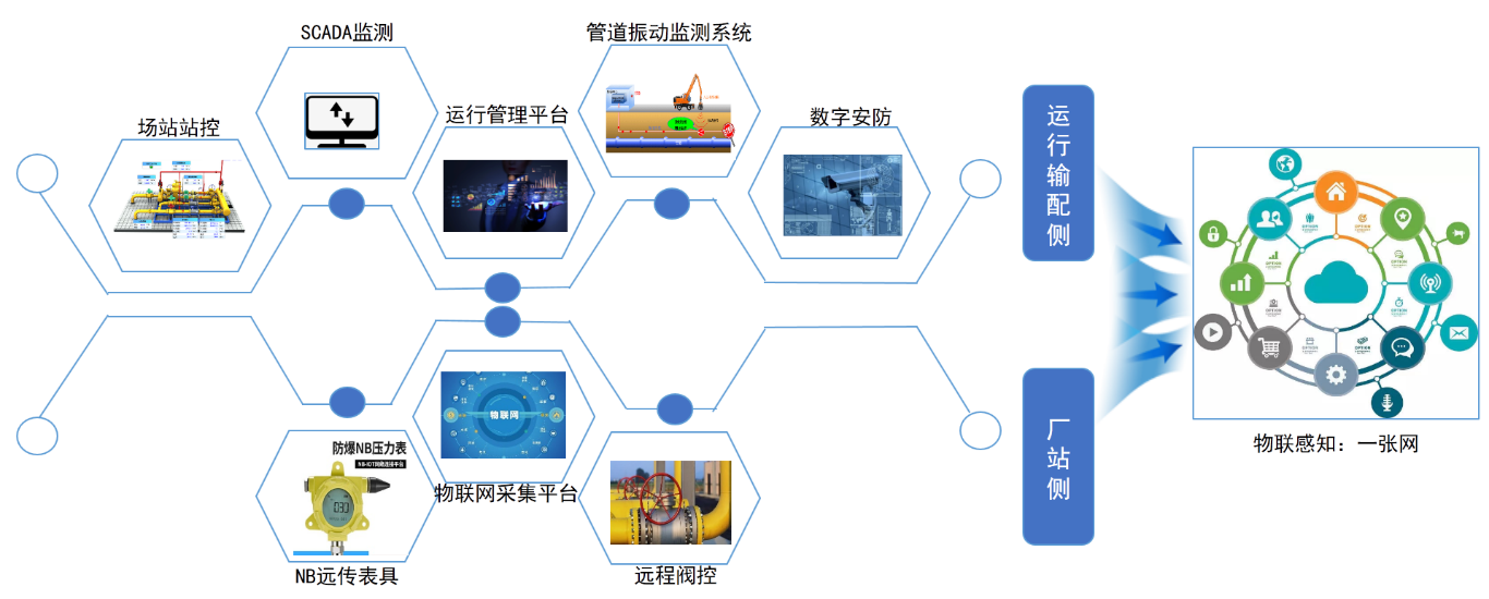 1692953620907597.png 物聯(lián)感知一張網(wǎng).png